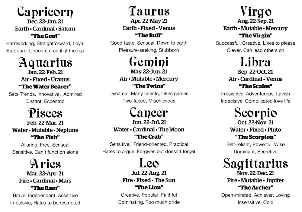 Most Accurate Horoscopes Zodiacfacts Zodiac Signs Descriptions